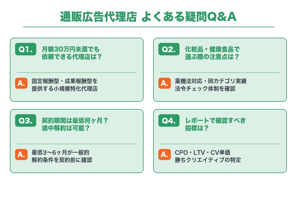 第10章 通販広告代理店についてよくある疑問