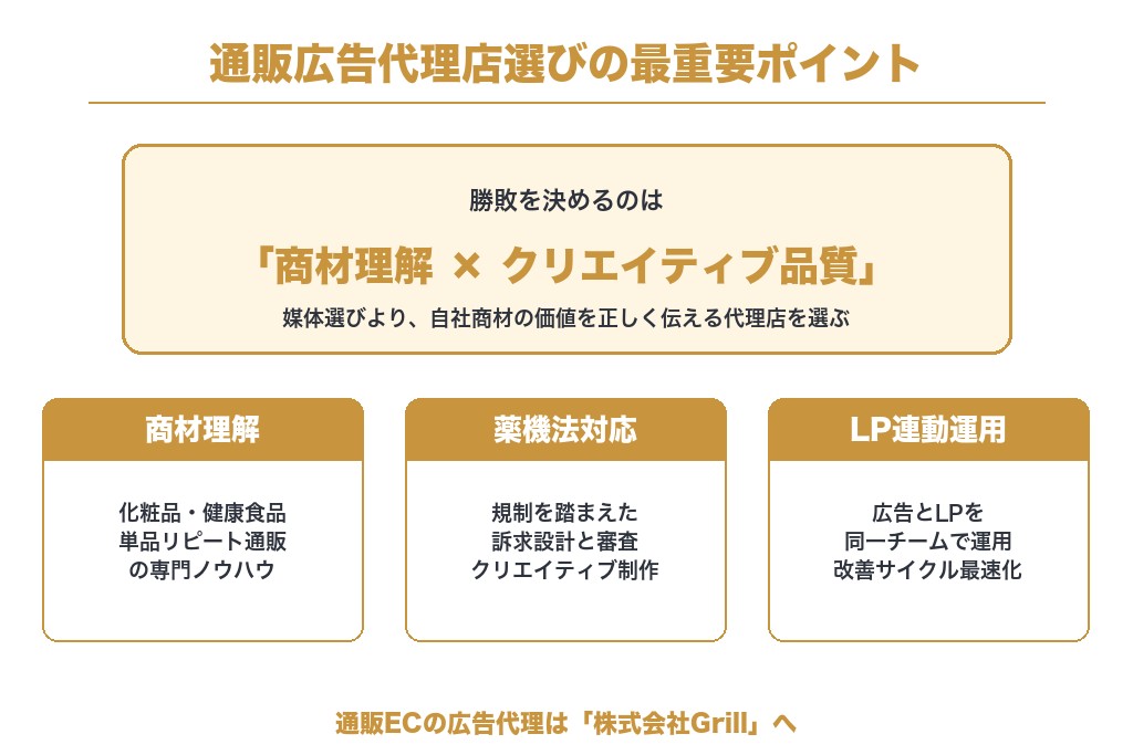 第11章 通販広告代理店選びは「商材理解×クリエイティブ品質」で勝敗が決まる