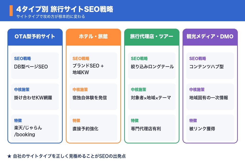 第3章 サイトタイプ別に見る旅行サイトSEOの戦略の違い