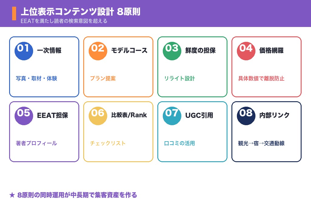 第5章 上位表示を狙うコンテンツ設計の8つの原則