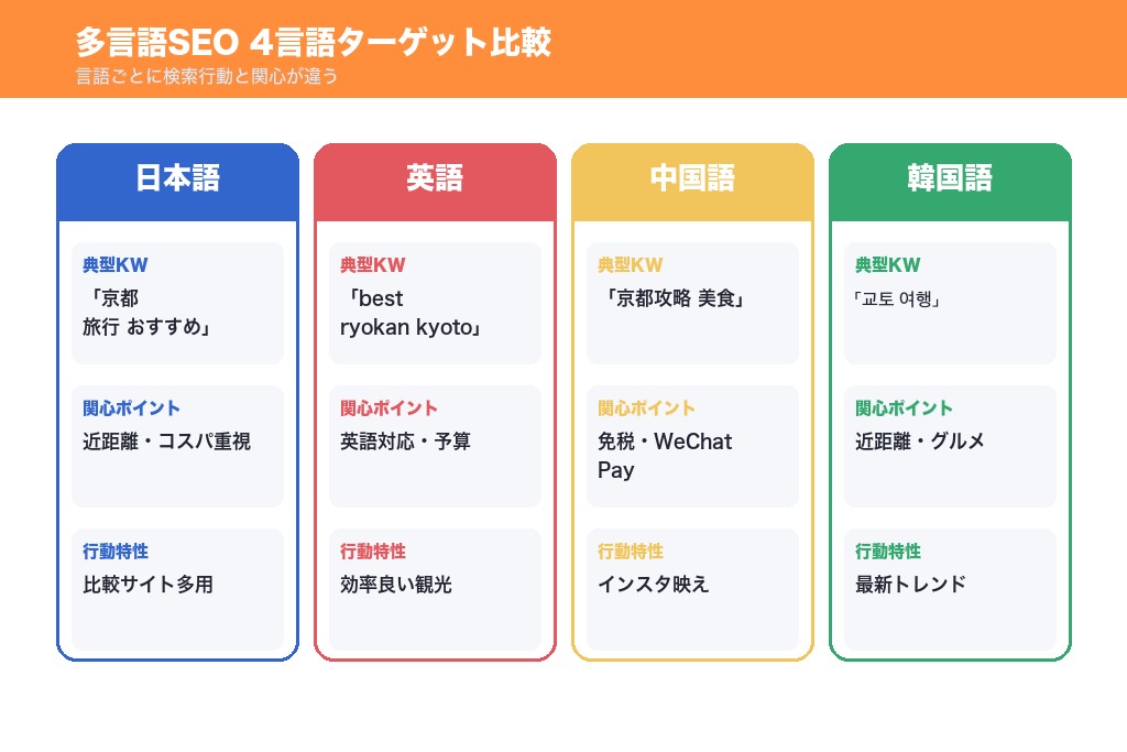 第8章 インバウンド集客を伸ばす多言語SEOの実装ポイント