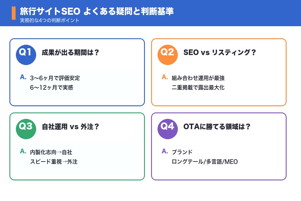 第12章 旅行サイトSEOにありがちな疑問と判断基準