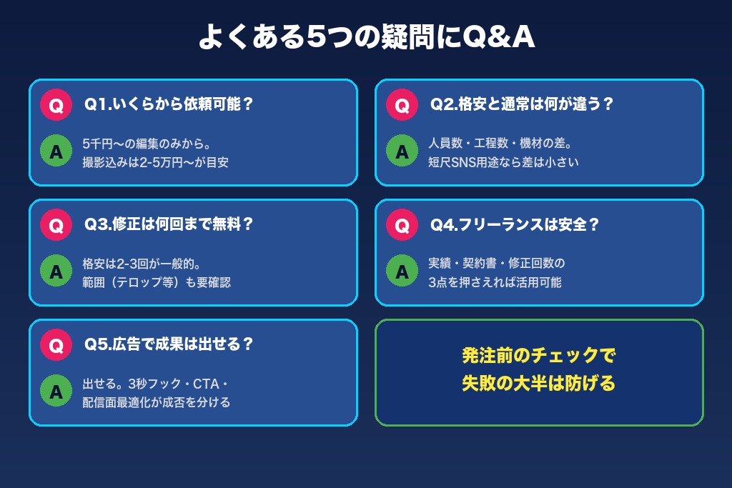 第7章 格安動画制作の依頼でよくある5つの疑問