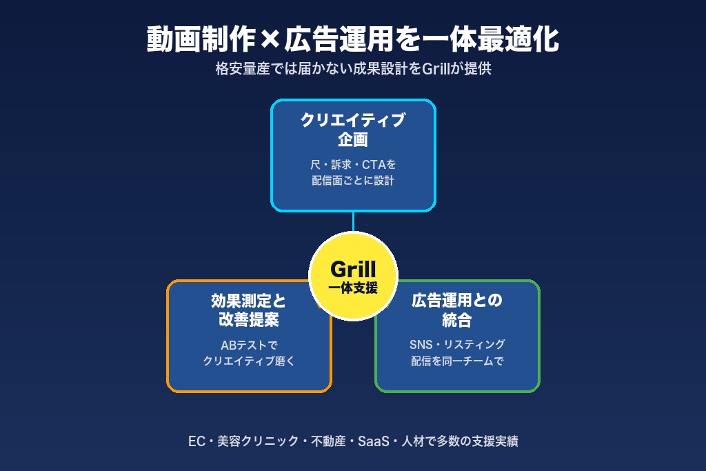 第8章 動画の制作費より、制作後の成果設計にこだわりたい企業様へ