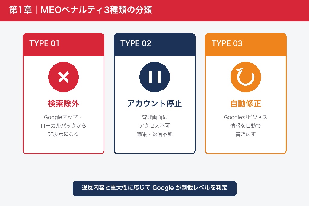 第1章 MEOペナルティとは?種類とビジネスへの影響を整理