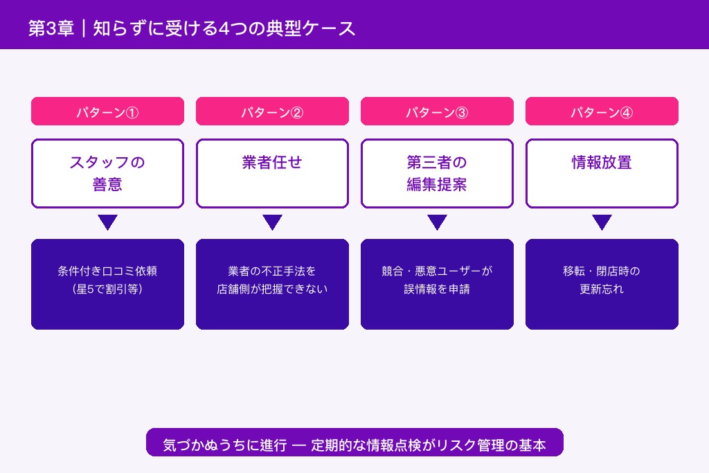 第3章 知らないうちにMEOペナルティを受ける4つの典型ケース
