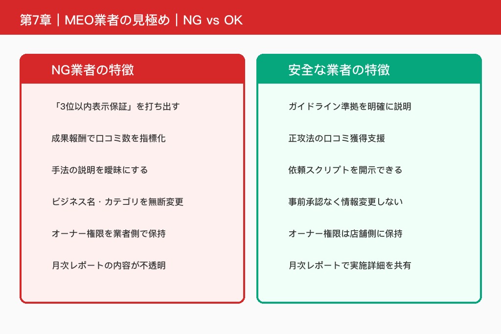 第7章 ペナルティリスクを下げるMEO業者・代行会社の選び方