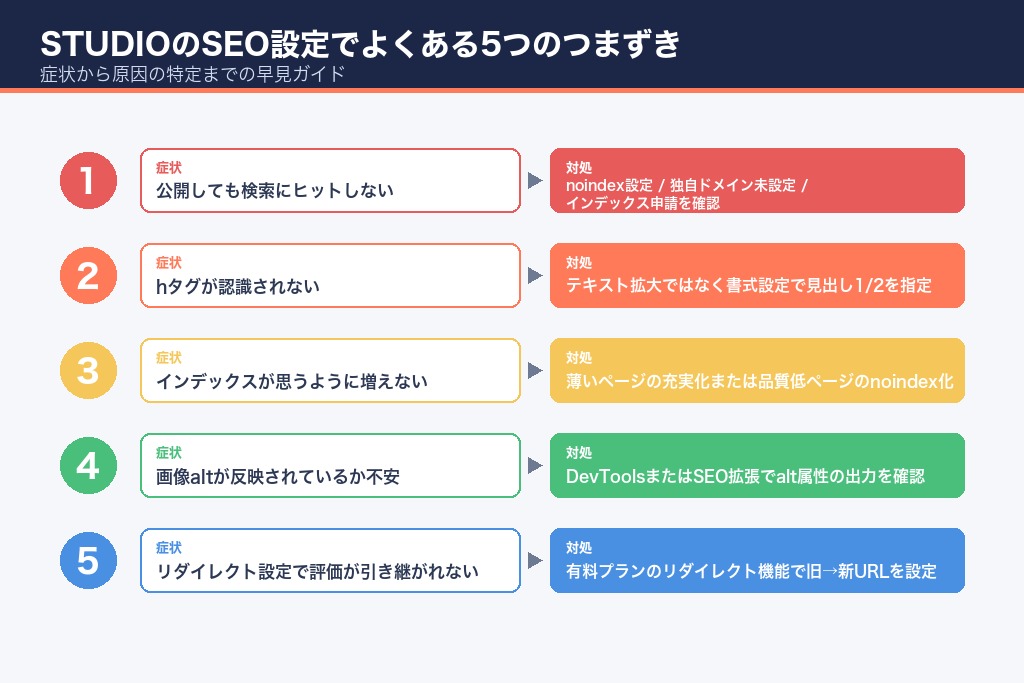 第10章 STUDIOのSEO設定でよくある5つのつまずきと解決法