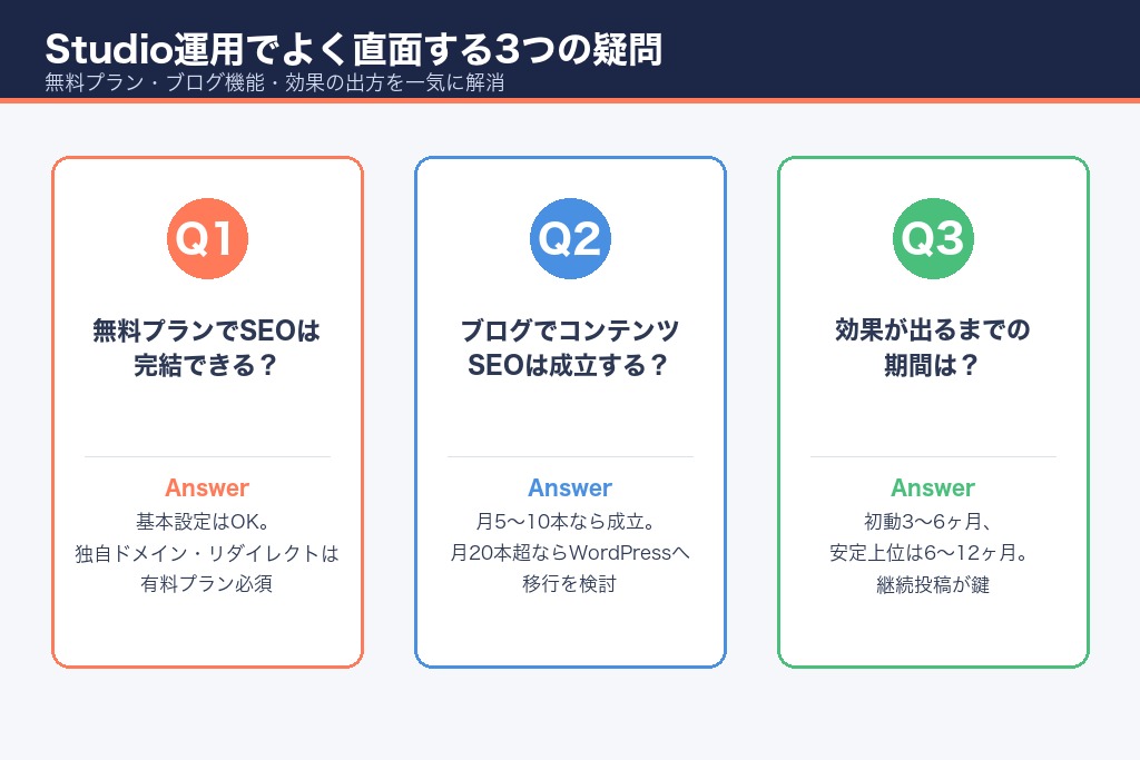 第11章 SEO担当者がStudio運用でよく直面する疑問集