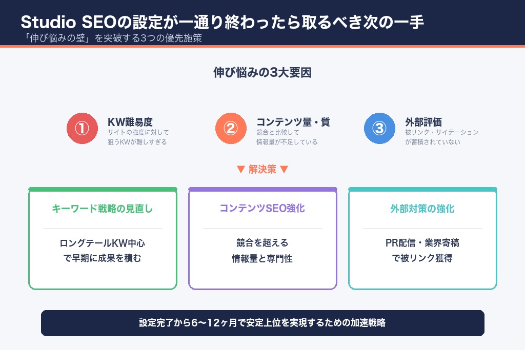 第12章 Studio SEOの設定が一通り終わったら取るべき次の一手
