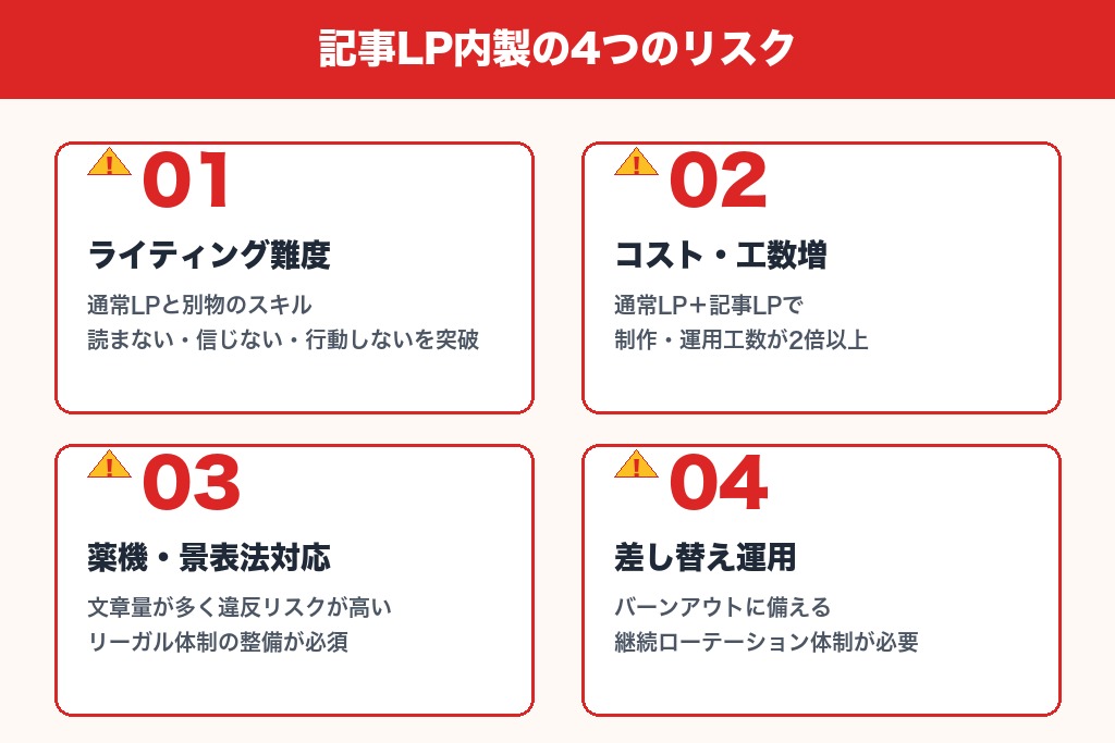 第3章 記事LPを内製する際のデメリットと注意点4つ