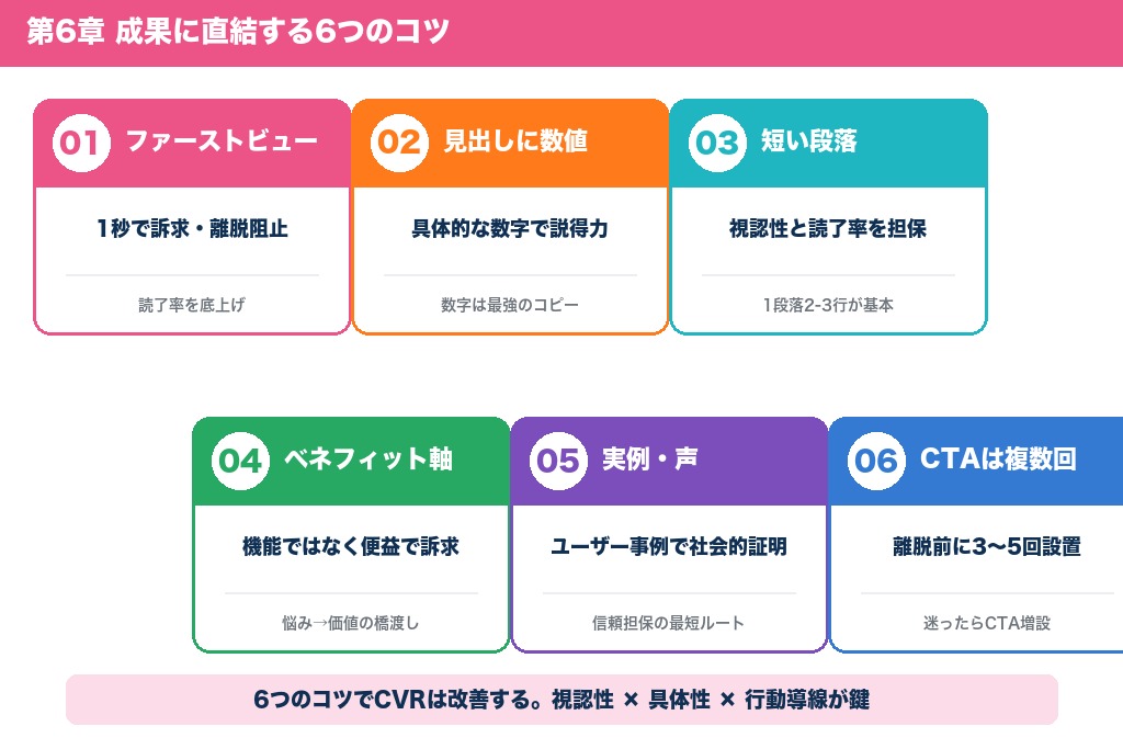 第6章 成果に直結するライティング・デザイン6つのコツ｜記事LPの磨き方