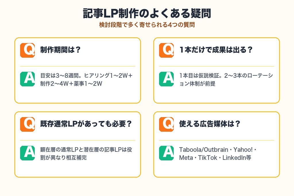 第11章 記事LP制作でよくある疑問と回答