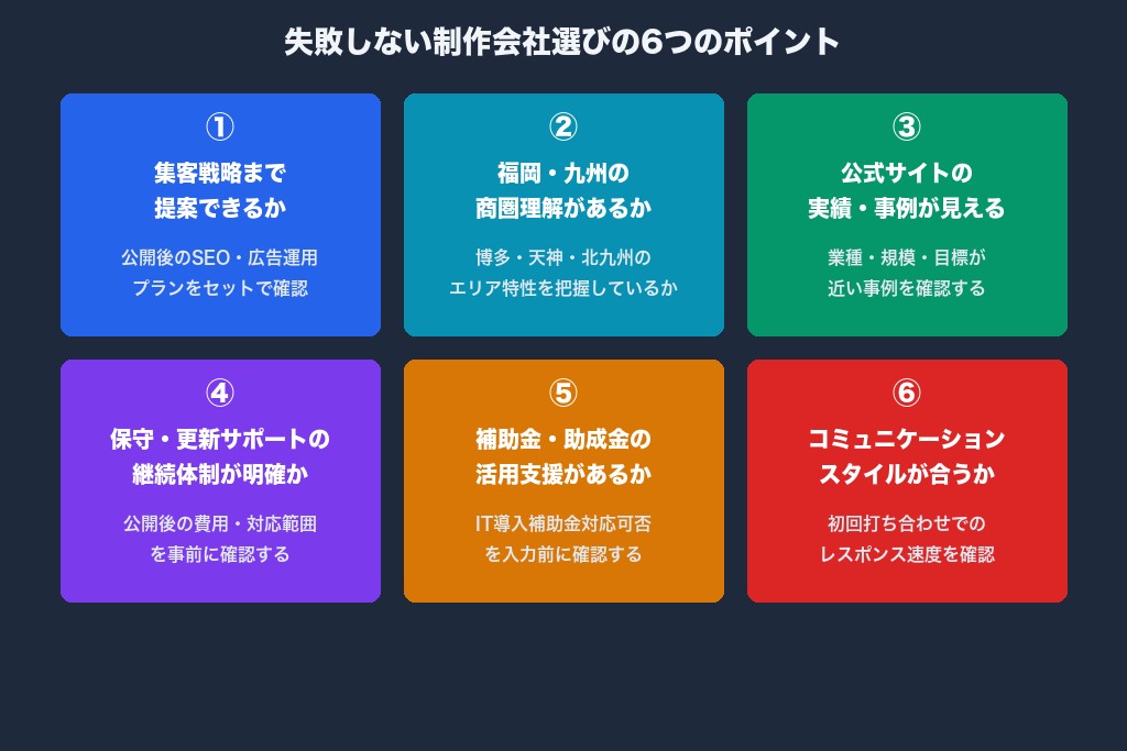 第4章 失敗しないホームページ制作会社の選び方|福岡で押さえるべき6つのポイント