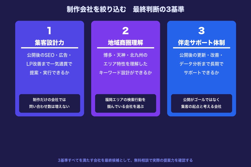 第9章 制作×集客を統合できるパートナー選び|福岡のホームページ制作で成果を出すために