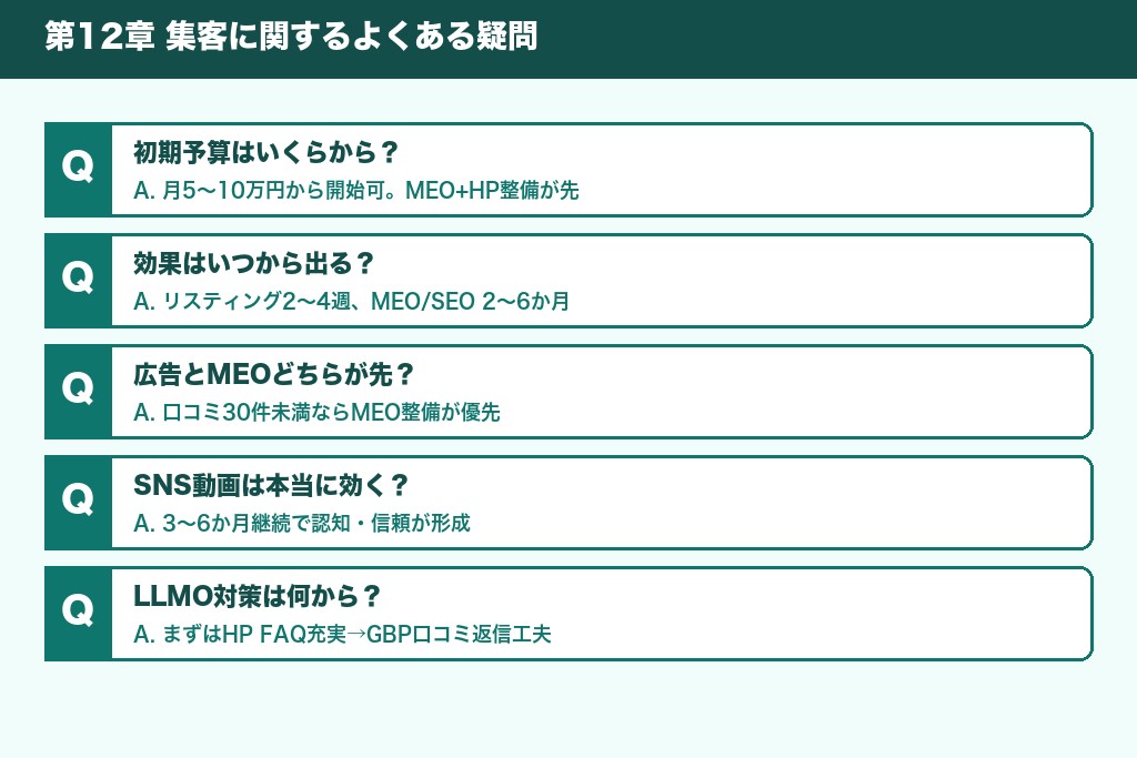 第12章 集客に関するよくある疑問|外壁塗装業者の経営者が抱える課題