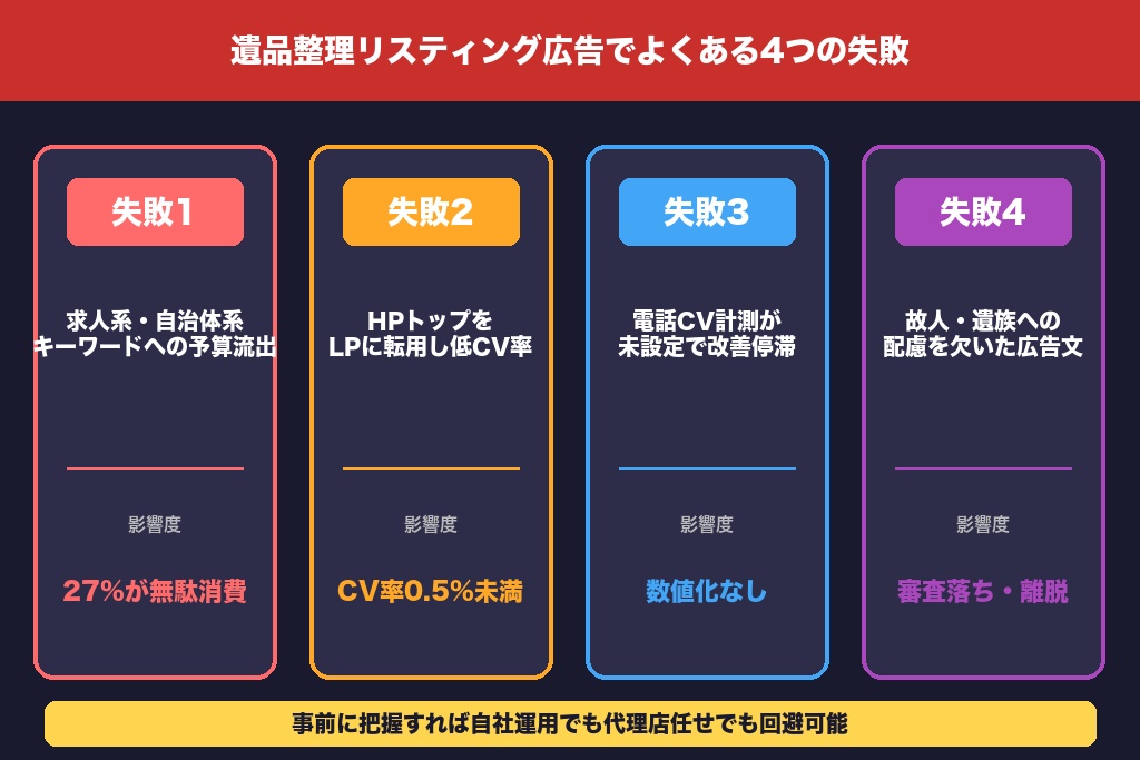 遺品整理業のリスティング広告完全ガイド！依頼者像3パターン別の運用