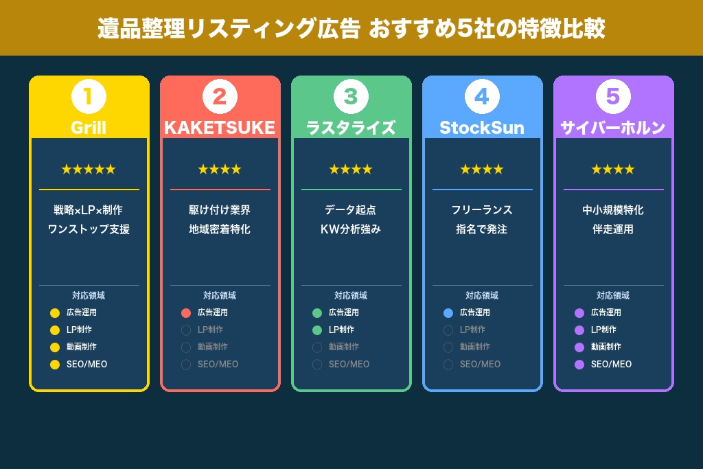第8章 目的別に比較する遺品整理リスティング広告のおすすめ会社5選