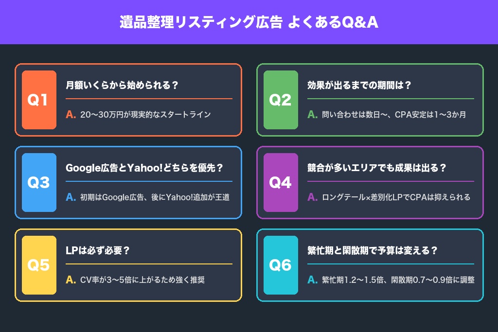 遺品整理業のリスティング広告完全ガイド！依頼者像3パターン別の運用