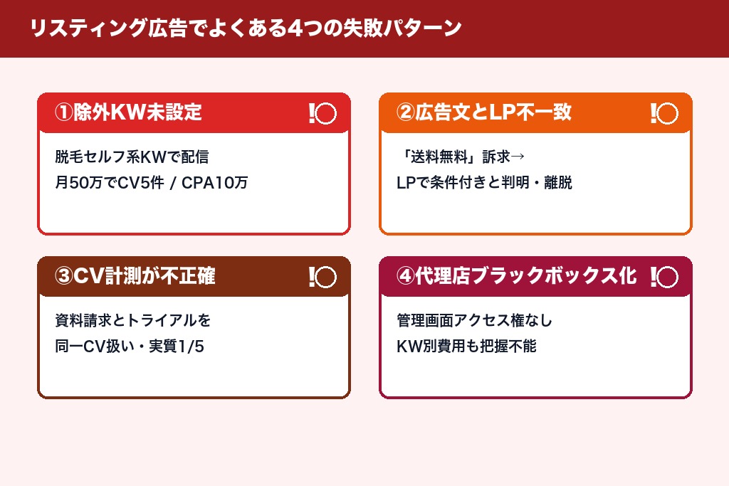 第11章 失敗事例から学ぶリスティング広告費用の落とし穴と対処法