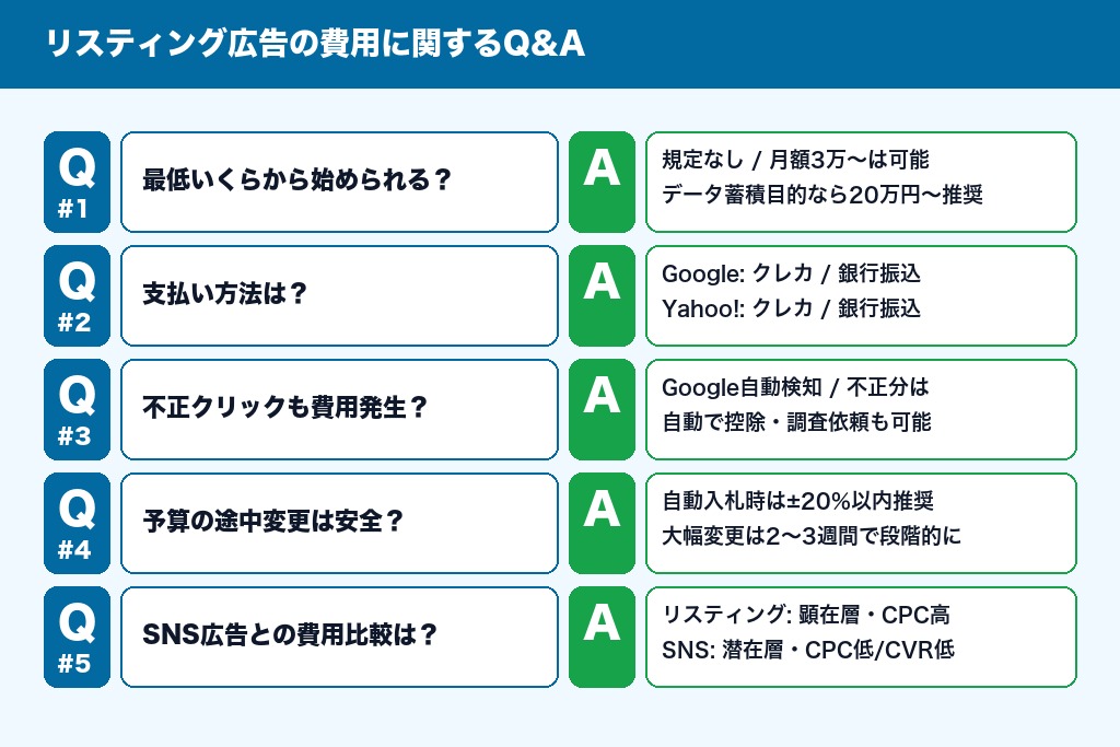 第12章 リスティング広告の費用に関してよくある疑問