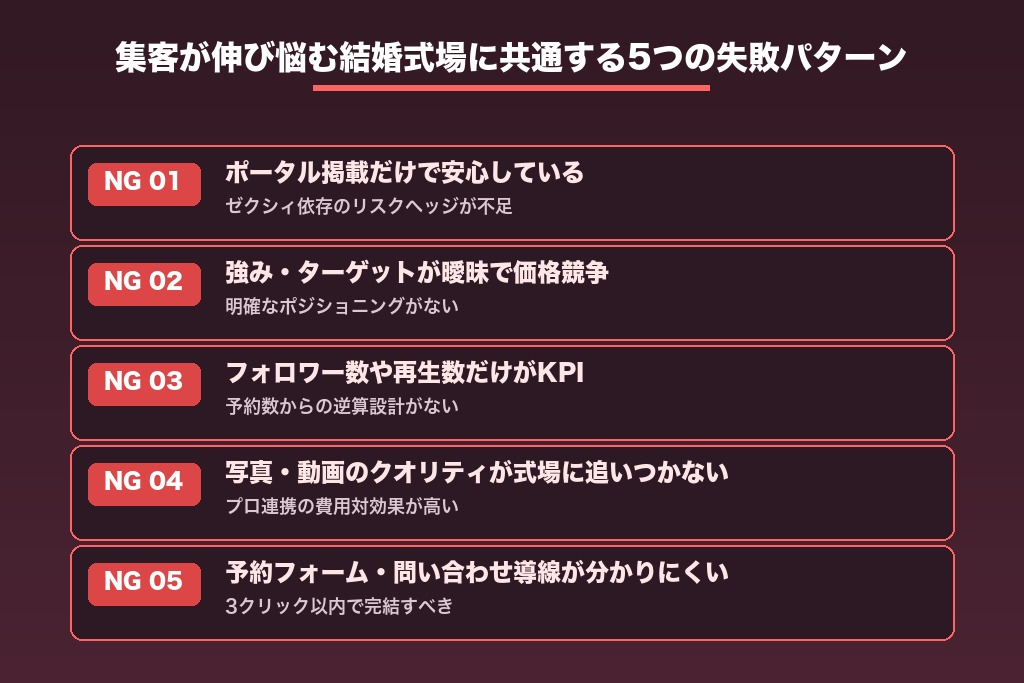 第5章 集客が伸び悩む結婚式場に共通する5つの失敗パターン