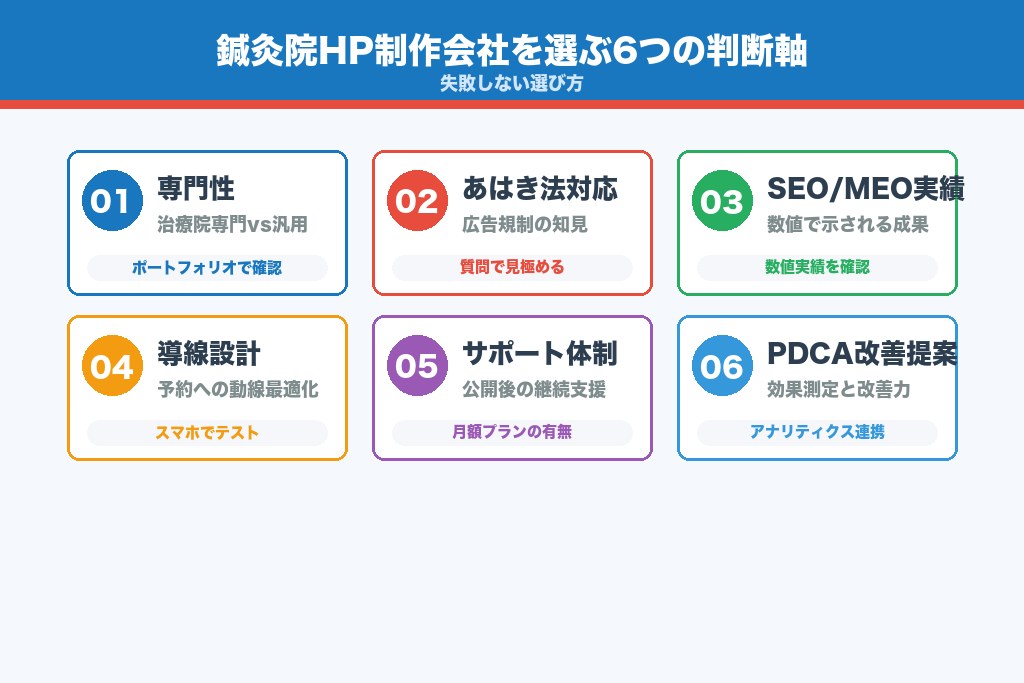 第3章 失敗しない選び方｜鍼灸院ホームページ制作会社の6つの判断軸