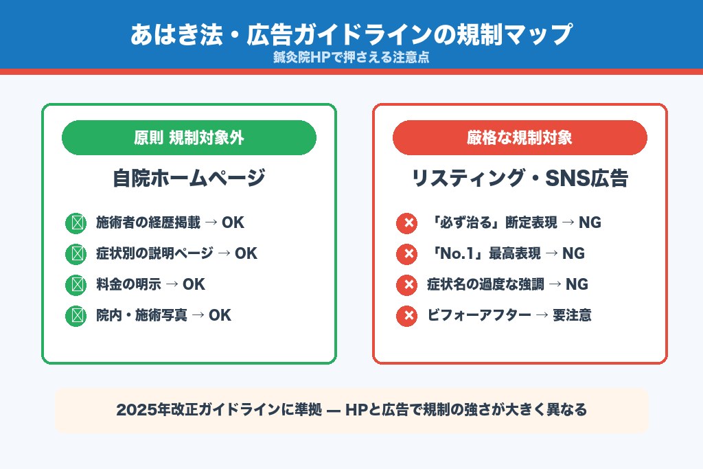 第4章 あはき法・広告ガイドラインで押さえるべき鍼灸院HPの注意点