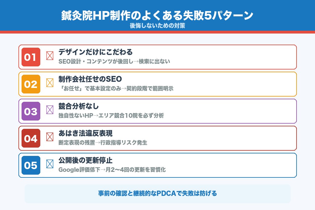 第6章 よくある失敗5つ｜鍼灸院HP制作で後悔しないための対策