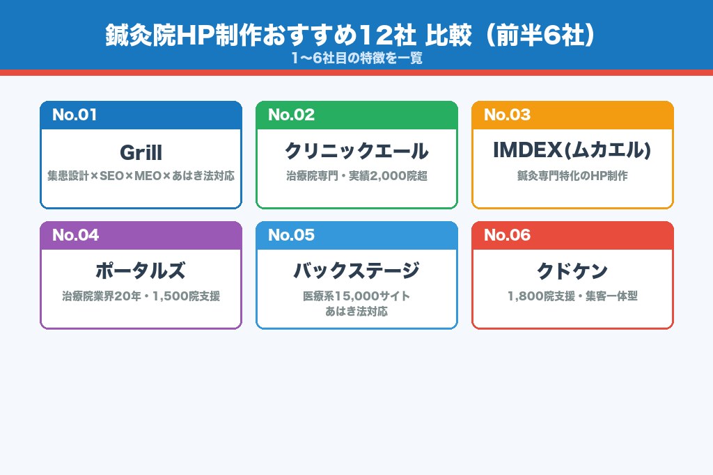 第7章 鍼灸院ホームページ制作のおすすめ会社12選（1〜6社目）