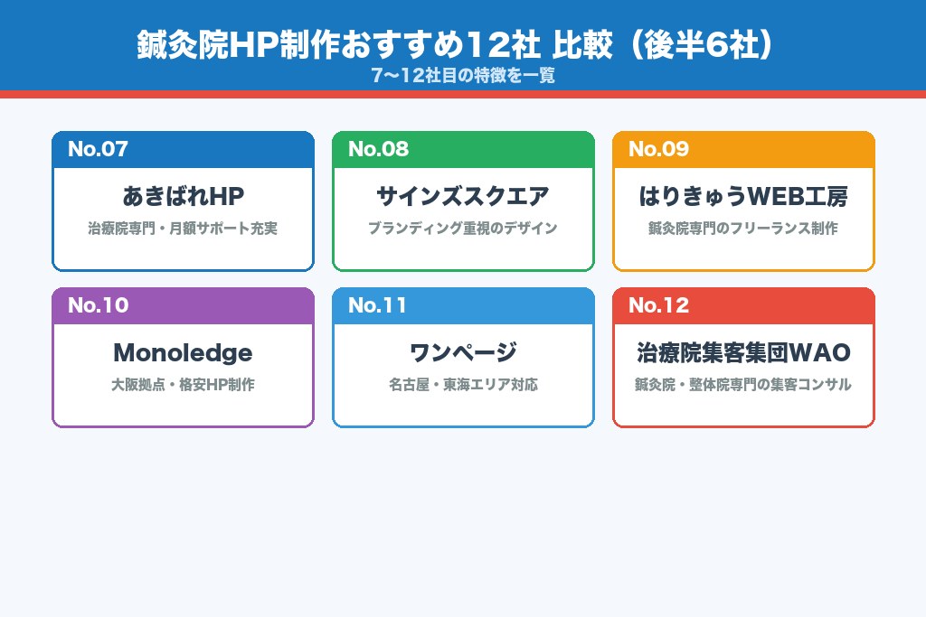 第8章 おすすめ12社の比較を続ける｜鍼灸院HP制作会社（7〜12社目）