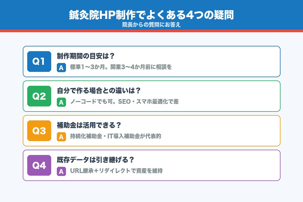 第10章 鍼灸院のホームページ制作でよくある疑問