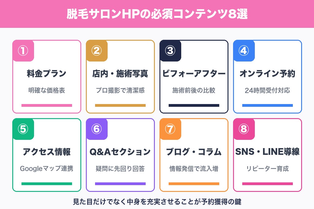 第2章 必須コンテンツ8選｜脱毛サロンのホームページ制作で押さえるべき要素