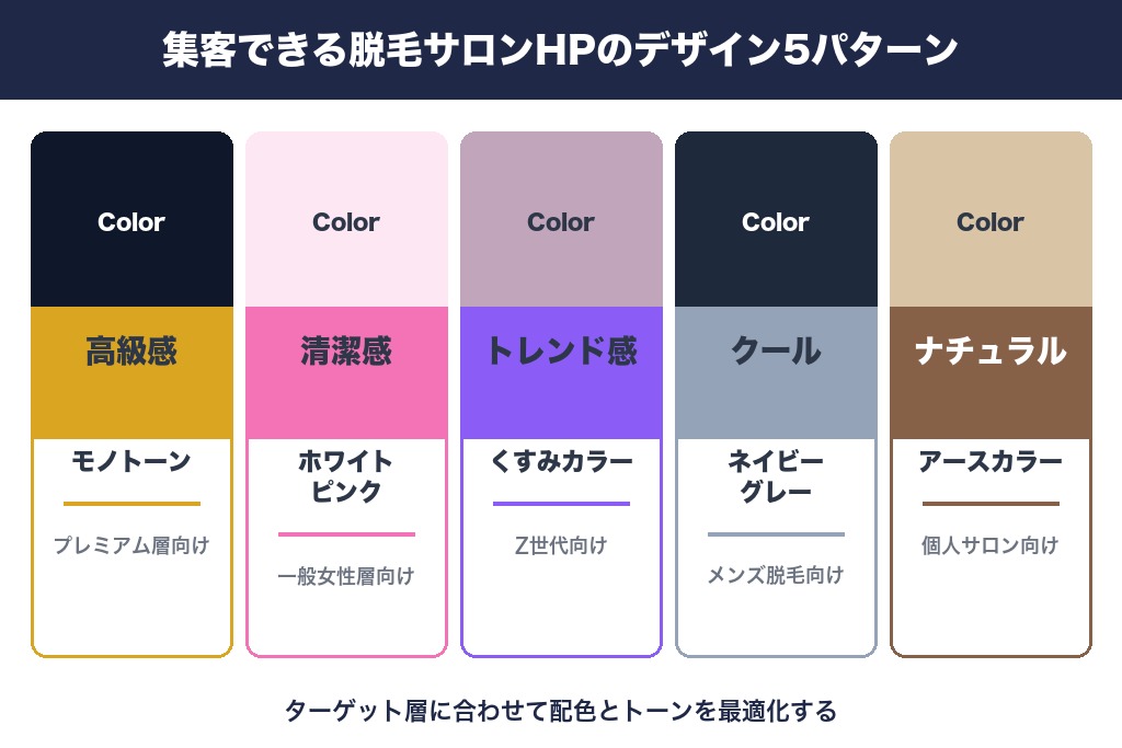 第3章 集客できる脱毛サロンのホームページデザイン5パターン