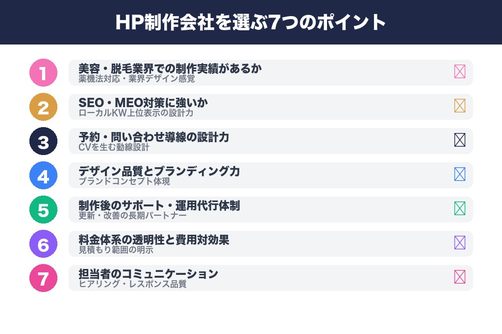 第5章 脱毛サロンのホームページ制作会社を選ぶ7つのポイント｜失敗しない判断基準
