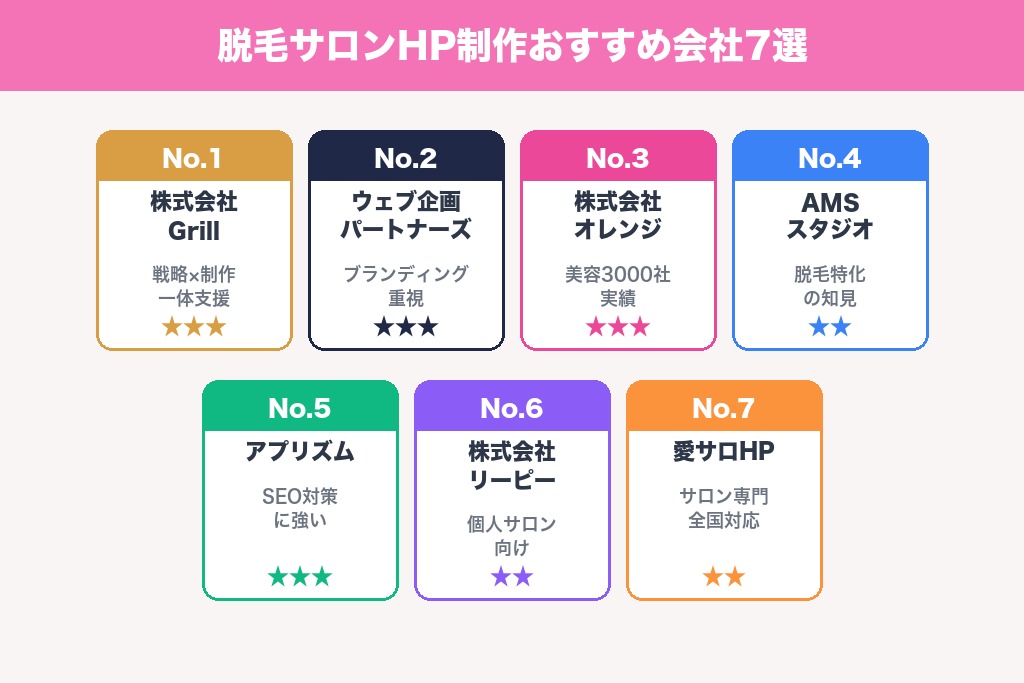 第6章 脱毛サロンのホームページ制作おすすめ会社7選｜目的別に比較