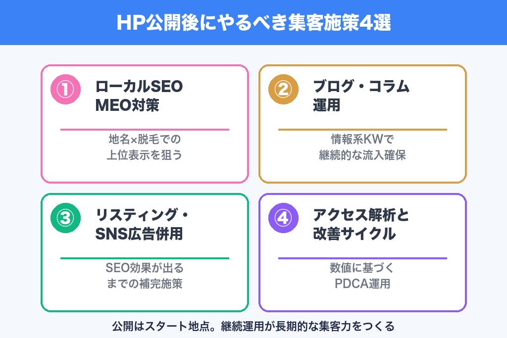 第8章 公開後にやるべき集客施策｜脱毛サロンのホームページ運用とSEO