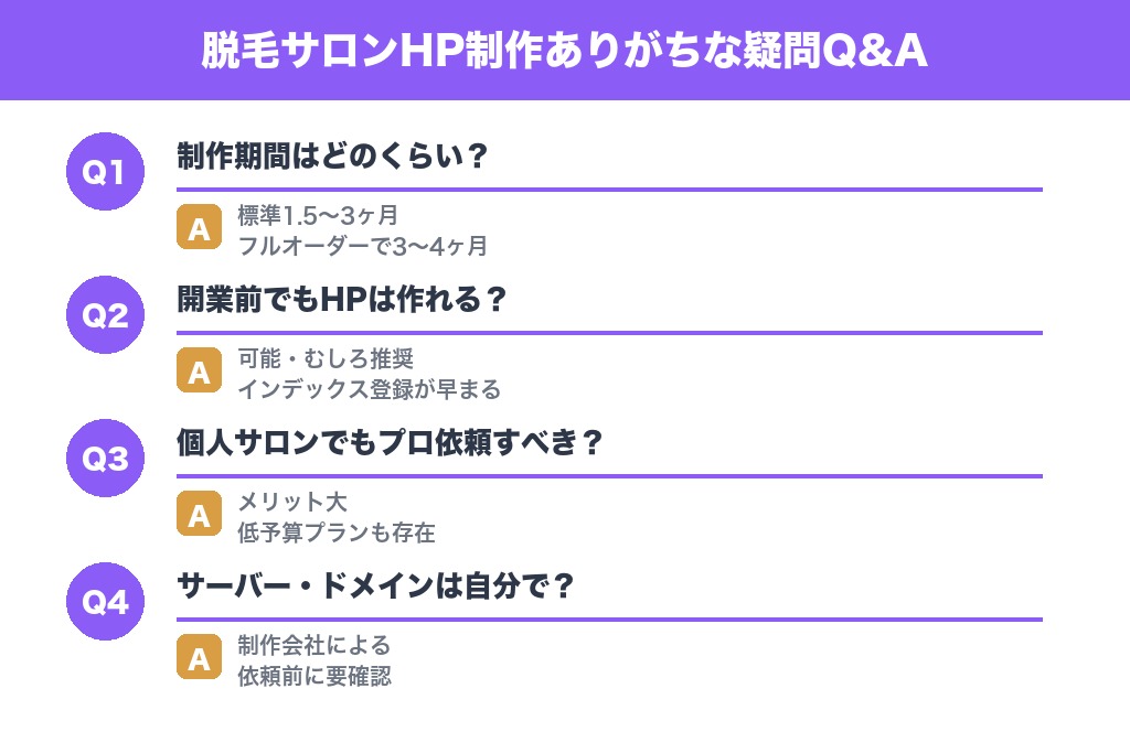 第9章 脱毛サロンのホームページ制作でありがちな疑問