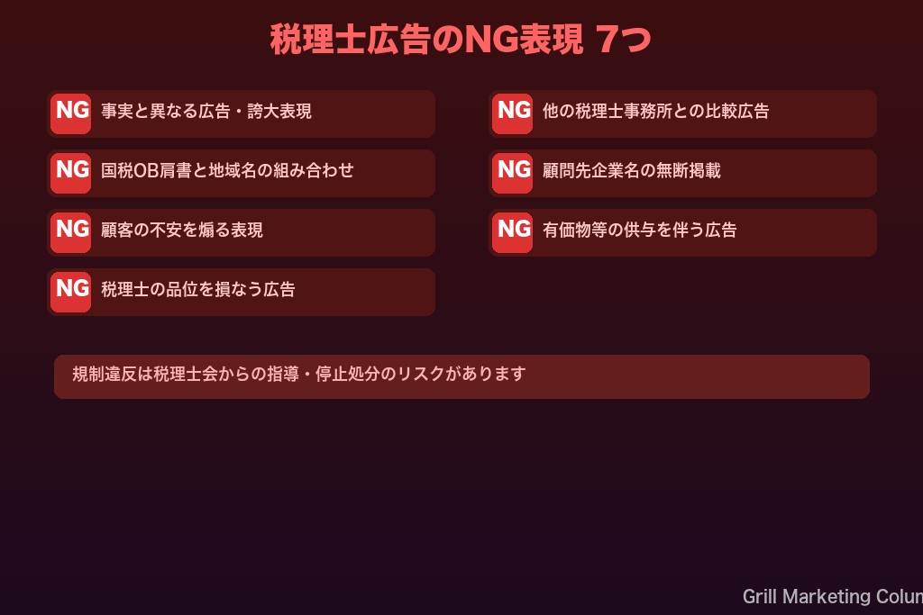 第3章 やってはいけない税理士広告のNG表現7つ