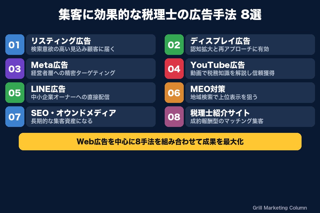 第4章 集客に効果的な税理士の広告手法8選｜Web広告中心