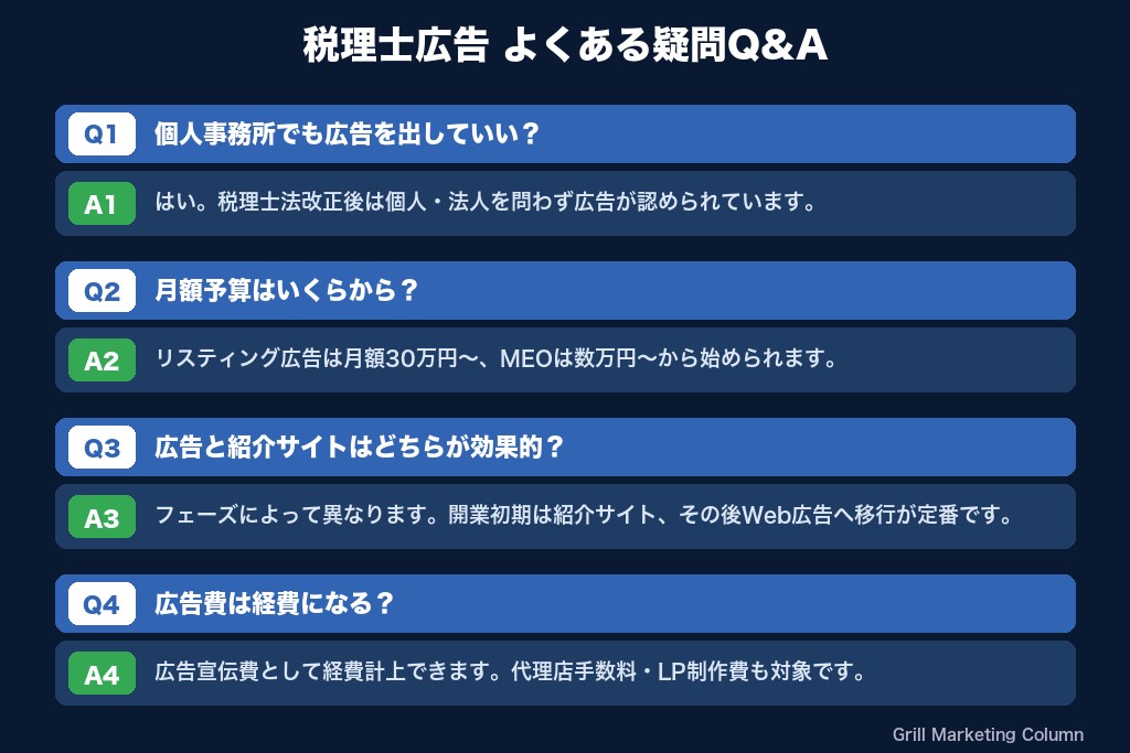 第9章 よくある疑問で解説する税理士広告の実務