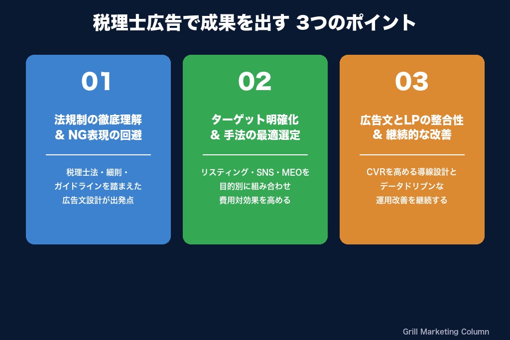 第10章 規制と戦略を踏まえた税理士広告で安定した集客を