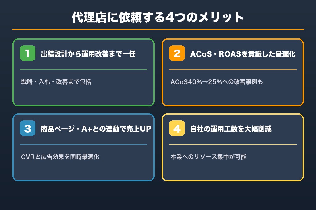 第2章 専門代理店に依頼する4つのメリット｜Amazon広告で売上を伸ばす理由