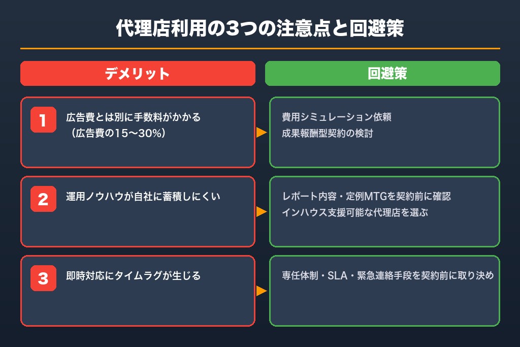第3章 Amazon広告代理店のデメリット・注意点と事前にできる回避策