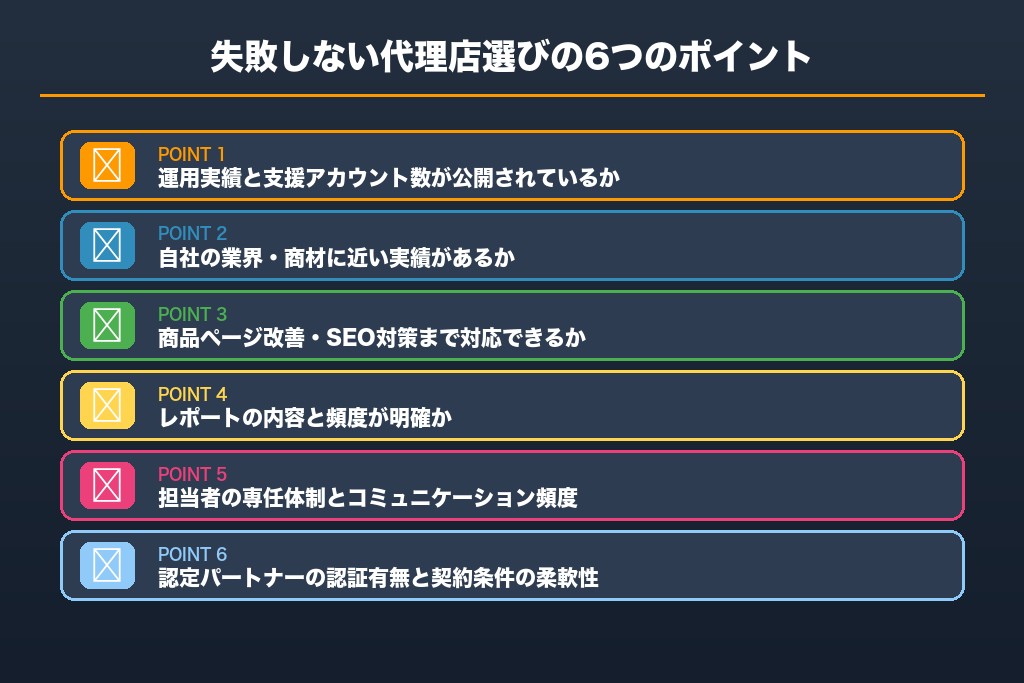 第6章 失敗しない選び方の6つのポイント｜Amazon広告代理店の判断基準
