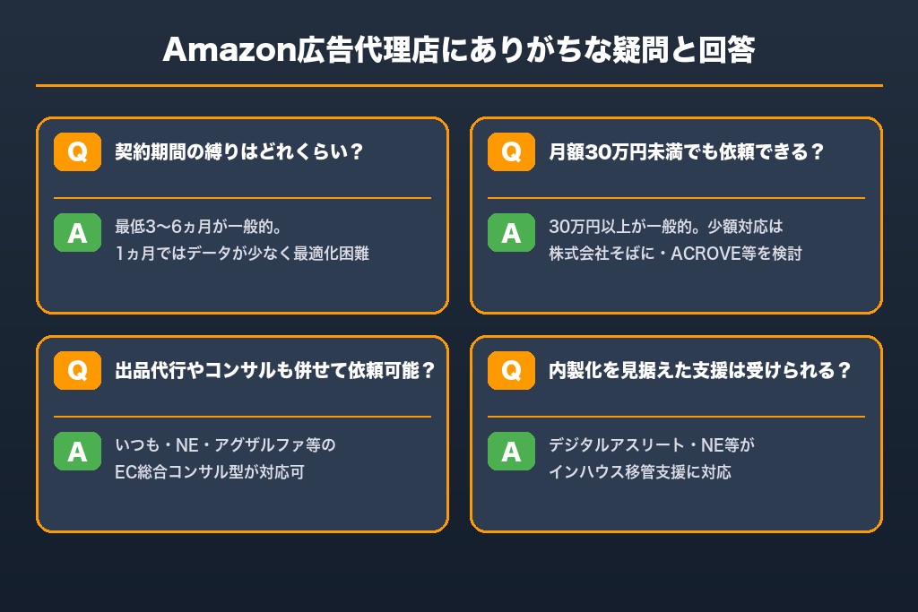 第9章 Amazon広告代理店にありがちな疑問と回答