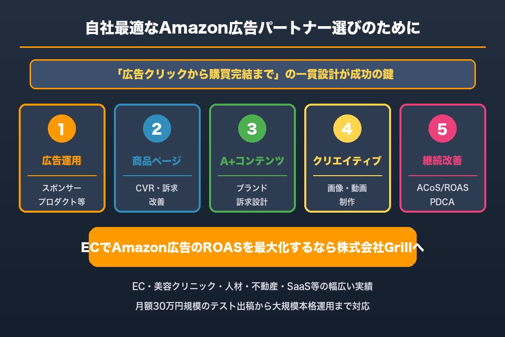 第10章 自社に最適なAmazon広告のパートナーを見極めるために