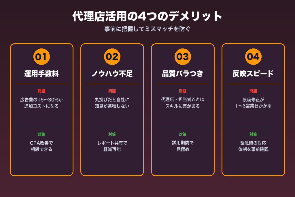 第4章 知っておきたい代理店活用の4つのデメリットと注意点