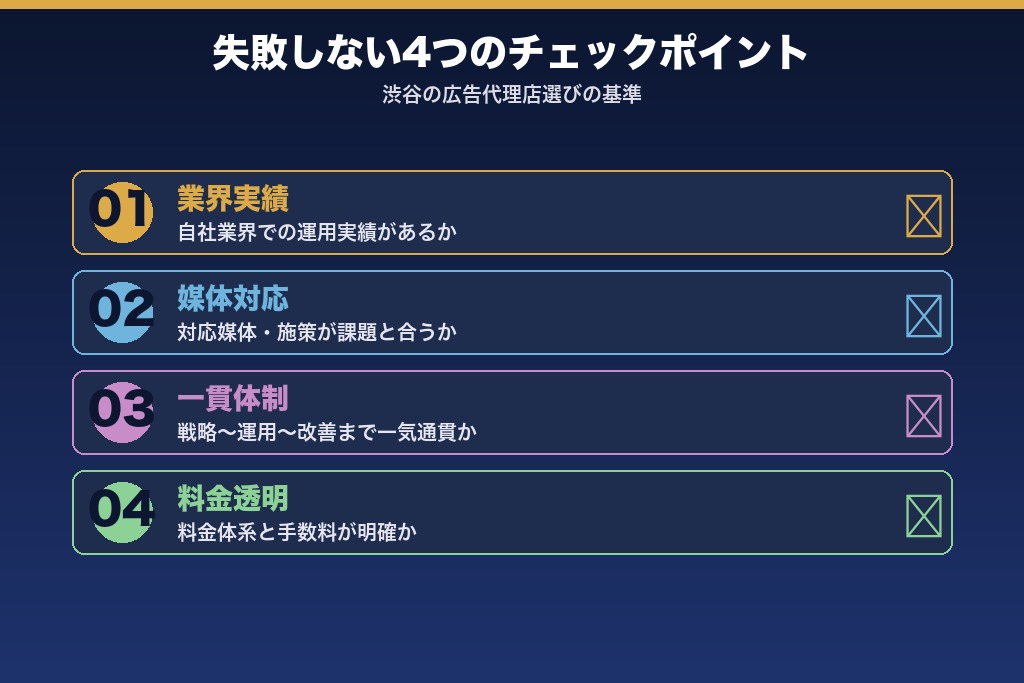 第2章 失敗しない広告代理店選びの4つのチェックポイント|渋谷エリアで重視すべき視点