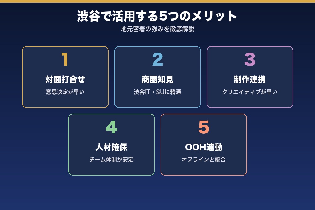 第3章 広告代理店を渋谷で活用する5つのメリット|地元密着の強み